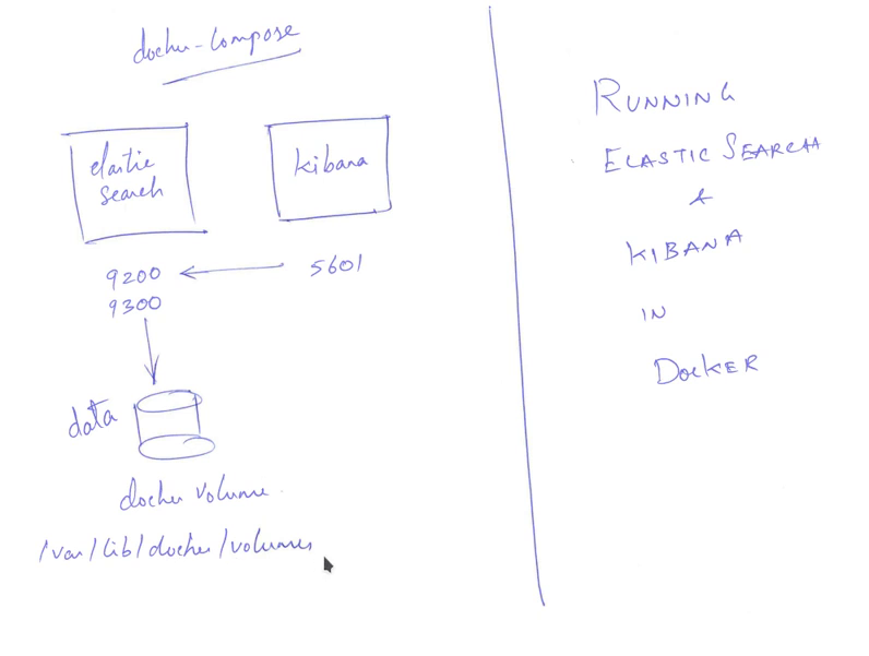 elk docker elk docker